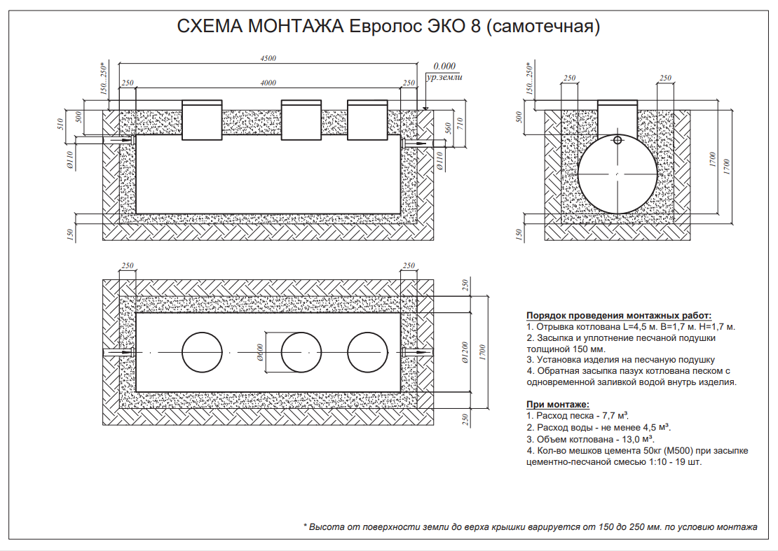 Аквалос монтажная схема